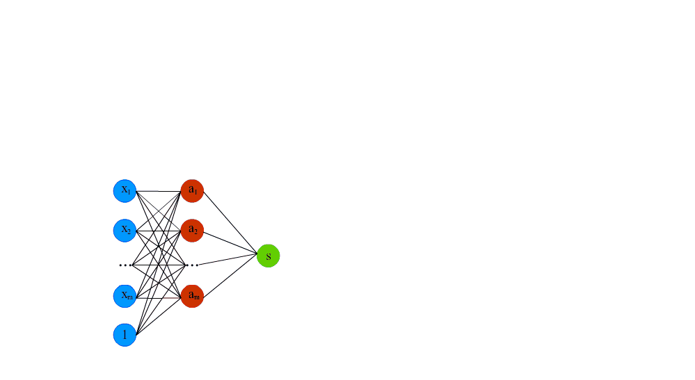 Neural Network 图 4  Neural Network