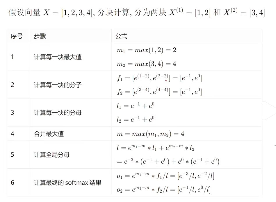 online_softmax_example