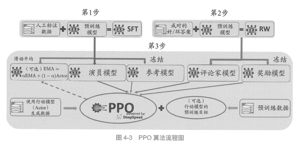 PPO